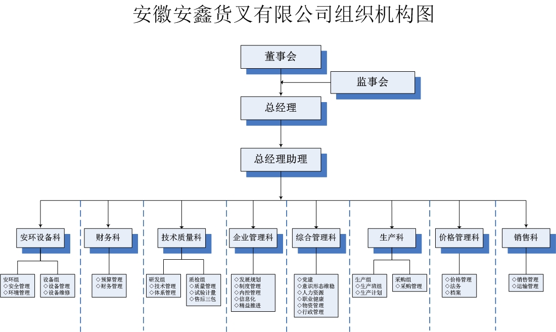 安徽安鑫貨叉有限公司組織機(jī)構(gòu)圖-202406.jpg