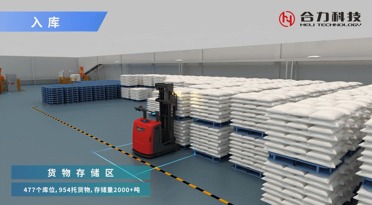 4、智能倉(cāng)儲(chǔ)解決方案.gif